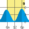 Murderkill River entrance tide chart for Thursday, June 9, 2022