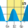 Murderkill River entrance tide chart for Friday, July 15, 2022