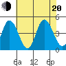 Murderkill River entrance tide chart for Wednesday, July 20, 2022