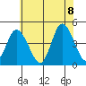 Murderkill River entrance tide chart for Friday, July 8, 2022