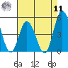 Murderkill River entrance tide chart for Thursday, August 11, 2022