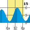 Murderkill River entrance tide chart for Thursday, September 15, 2022