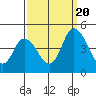 Murderkill River entrance tide chart for Tuesday, September 20, 2022