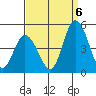 Murderkill River entrance tide chart for Tuesday, September 6, 2022