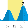 Murderkill River entrance tide chart for Wednesday, September 7, 2022