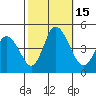 Murderkill River entrance tide chart for Saturday, October 15, 2022
