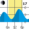 Murderkill River entrance tide chart for Monday, October 17, 2022