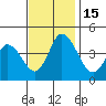 Murderkill River entrance tide chart for Tuesday, November 15, 2022
