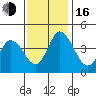 Murderkill River entrance tide chart for Wednesday, November 16, 2022