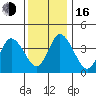 Murderkill River entrance tide chart for Friday, December 16, 2022