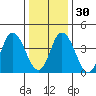 Murderkill River entrance tide chart for Friday, December 30, 2022