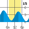 Murderkill River entrance tide chart for Sunday, January 15, 2023