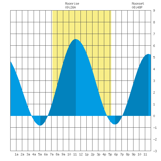 Murderkill River entrance tide chart for Tuesday, January 24, 2023