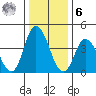 Murderkill River entrance tide chart for Friday, January 6, 2023