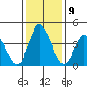 Murderkill River entrance tide chart for Monday, January 9, 2023