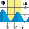 Murderkill River entrance tide chart for Monday, February 13, 2023