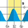 Murderkill River entrance tide chart for Thursday, February 9, 2023