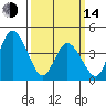 Murderkill River entrance tide chart for Tuesday, March 14, 2023