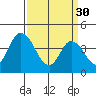 Murderkill River entrance tide chart for Thursday, March 30, 2023