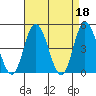 Murderkill River entrance tide chart for Tuesday, April 18, 2023
