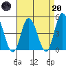 Murderkill River entrance tide chart for Thursday, April 20, 2023