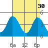 Murderkill River entrance tide chart for Sunday, April 30, 2023