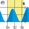 Murderkill River entrance tide chart for Thursday, April 6, 2023