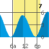 Murderkill River entrance tide chart for Friday, April 7, 2023