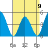 Murderkill River entrance tide chart for Sunday, April 9, 2023