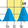 Murderkill River entrance tide chart for Tuesday, May 16, 2023