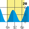 Murderkill River entrance tide chart for Saturday, May 20, 2023