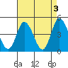 Murderkill River entrance tide chart for Wednesday, May 3, 2023