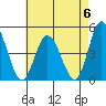 Murderkill River entrance tide chart for Saturday, May 6, 2023