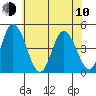 Murderkill River entrance tide chart for Saturday, June 10, 2023