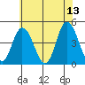 Murderkill River entrance tide chart for Tuesday, June 13, 2023
