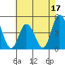 Murderkill River entrance tide chart for Saturday, June 17, 2023