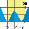 Murderkill River entrance tide chart for Tuesday, June 20, 2023