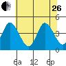 Murderkill River entrance tide chart for Monday, June 26, 2023