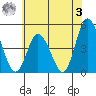 Murderkill River entrance tide chart for Saturday, June 3, 2023