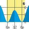 Murderkill River entrance tide chart for Tuesday, June 6, 2023