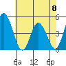Murderkill River entrance tide chart for Thursday, June 8, 2023
