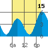 Murderkill River entrance tide chart for Saturday, July 15, 2023