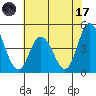 Murderkill River entrance tide chart for Monday, July 17, 2023