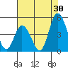 Murderkill River entrance tide chart for Sunday, July 30, 2023