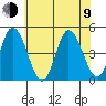 Murderkill River entrance tide chart for Sunday, July 9, 2023