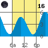 Murderkill River entrance tide chart for Wednesday, August 16, 2023