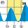 Murderkill River entrance tide chart for Wednesday, August 30, 2023