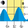 Murderkill River entrance tide chart for Tuesday, August 8, 2023