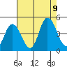 Murderkill River entrance tide chart for Wednesday, August 9, 2023