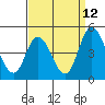 Murderkill River entrance tide chart for Tuesday, September 12, 2023